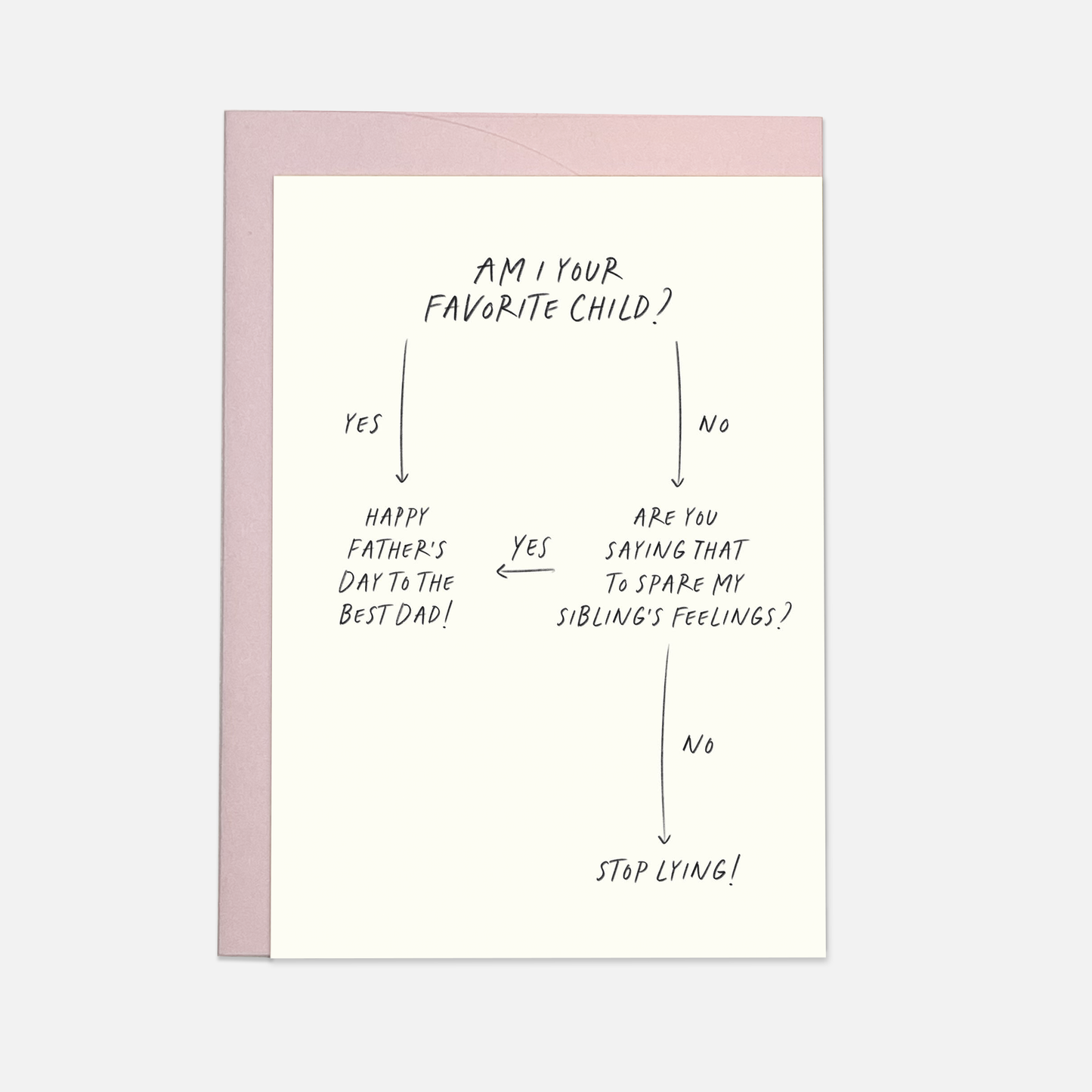 Kaart Blanche - Fave child flowchart Father's day greeting card